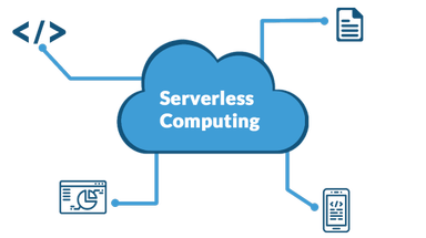 The Evolution of Serverless Computing in 2025